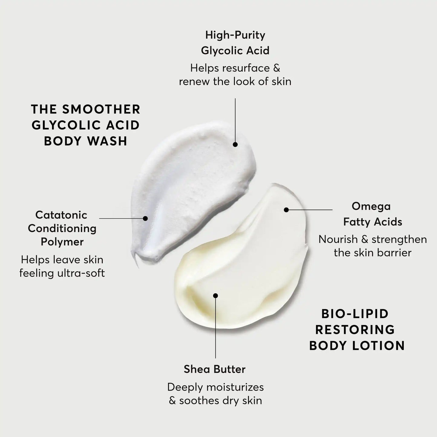 the-smoothing-body-bundle-d7 NATR-Alt.webp